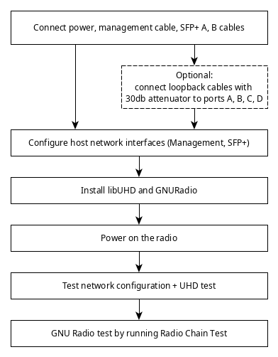 quickstart_flowchart